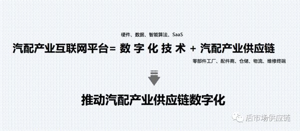 杏彩体育汽车后市场8种典型B2B汽配供应链平台模式浅析