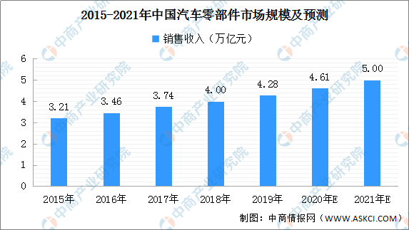 杏彩体育2020年中国汽车零部件行业最新产业政策汇总一览（图表）