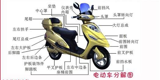 杏彩体育寻宝在线带你走进电动车配件的世界！