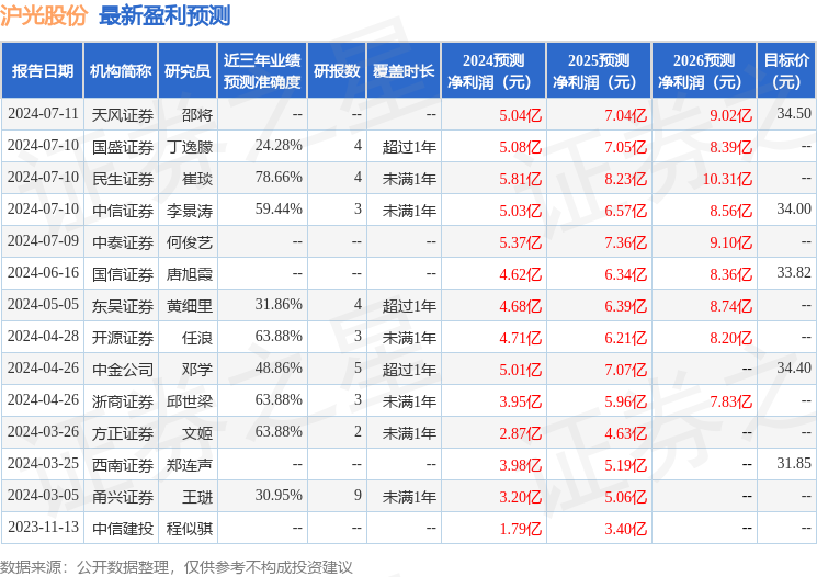 杏彩体育，西南证券：给予沪光股份买入评级