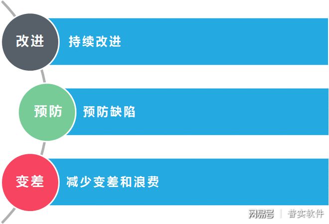 杏彩体育,普实汽车配件ERP管理系统全面助力汽配企业质量管理