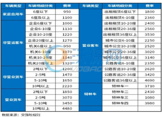 杏彩体育,太平洋车网汽车报价明细表太平洋车险价格最新价格2023