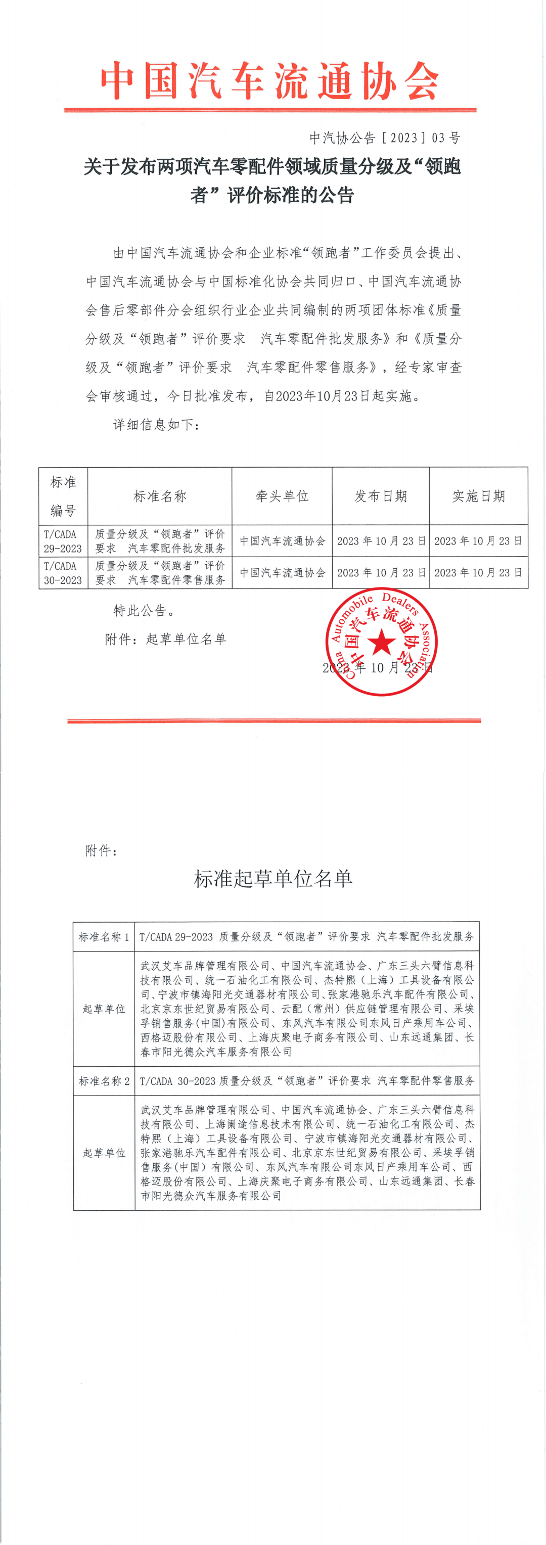 杏彩体育,标准工作 关于发布两项汽车零配件领域质量分级及“领跑者”评价标准的公告