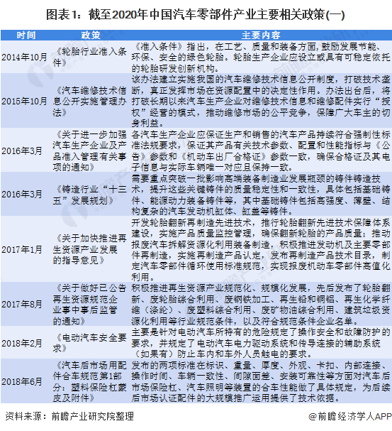杏彩体育,重磅!2020年中国汽车零部件行业相关政策汇总分析(全)