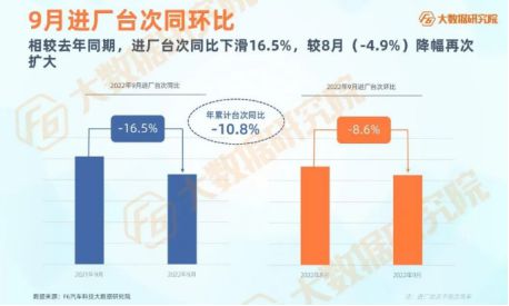 杏彩体育,回望2022看看汽配企业选择的突破模式! 产业观察