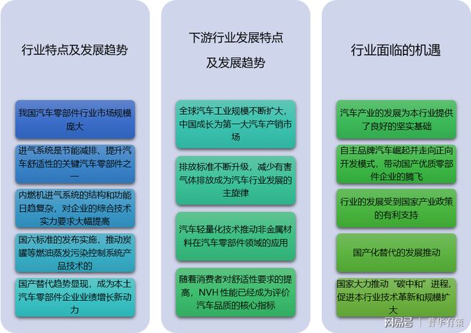 杏彩体育，汽车零部件行业发展趋势及面临的机遇及挑战分析（附报告目录）