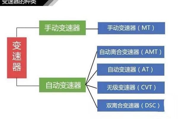 杏彩体育，轿车小白看过来这里有最全的轿车构造