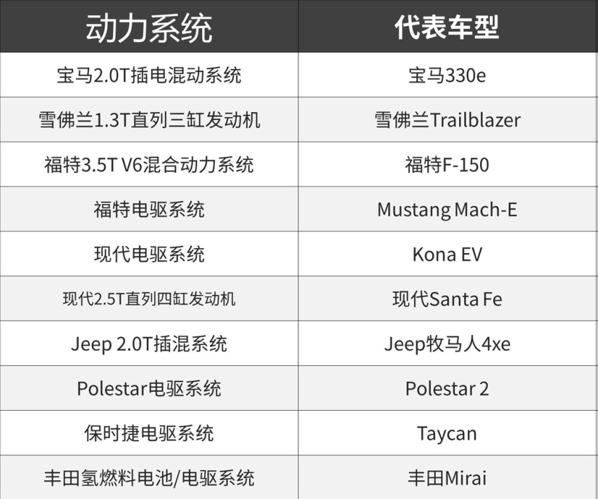 杏彩体育,2021十大最强发动机出炉!我太难了 一款都没猜中!